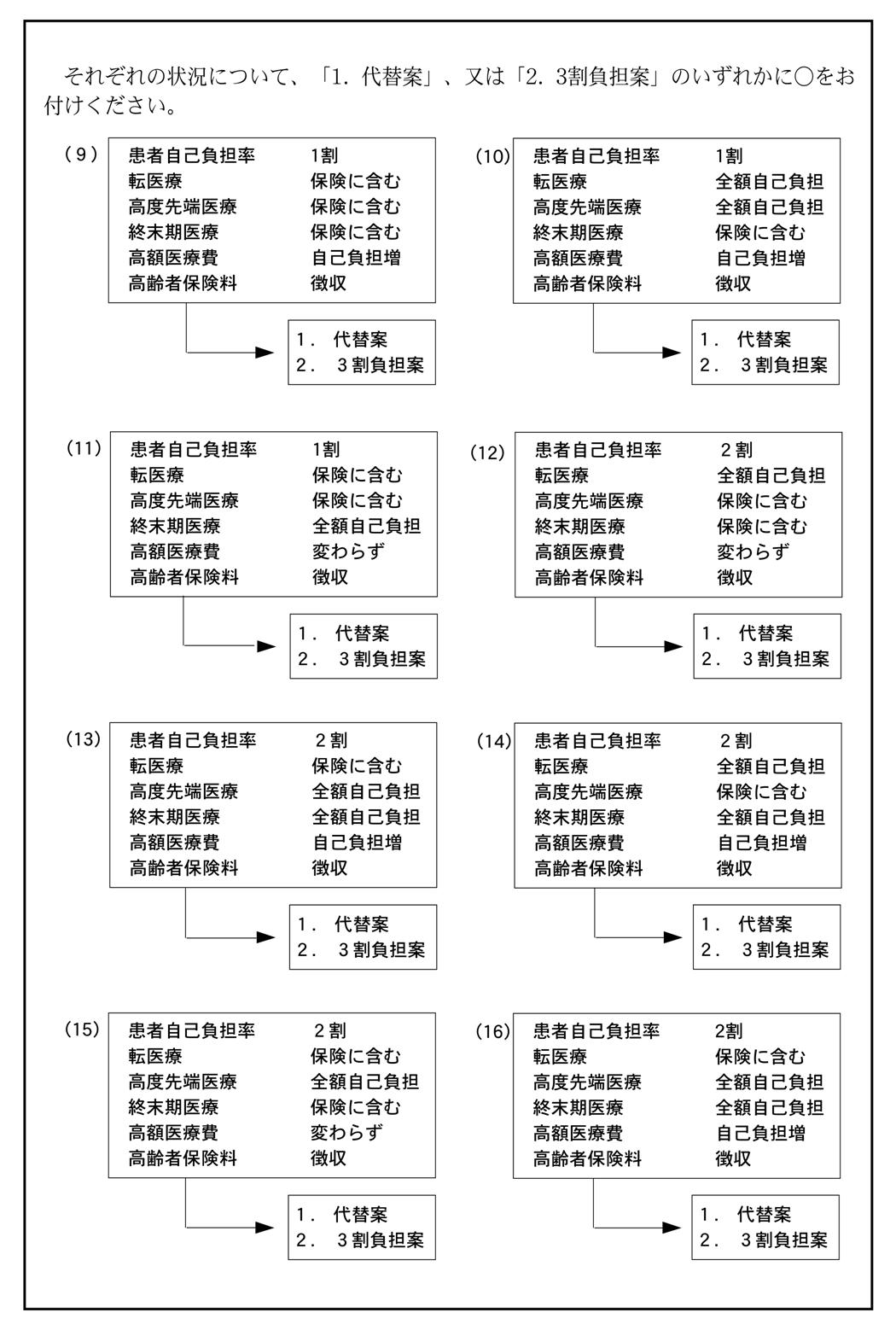 保険市場 の掲示板投稿写真&画像