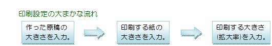 主な流れ