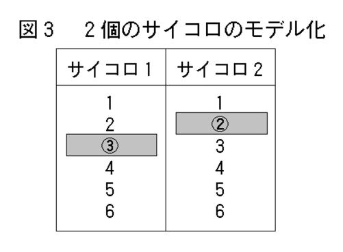 : c}03_