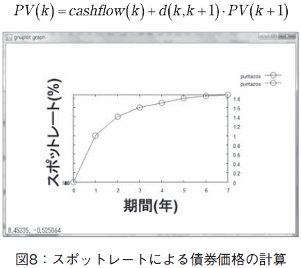 }8FX|bg[gɂǐvZ