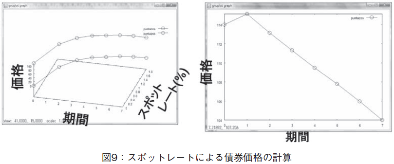 }9FX|bg[gɂǐvZ