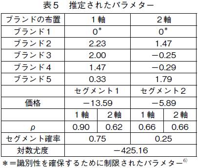 \T@肳ꂽp^[