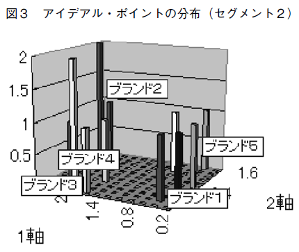 }R@ACfAE|Cg̕ziZOgQj