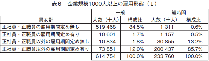 \U@ƋK1000lȏ̌ٗp`ԁiTj