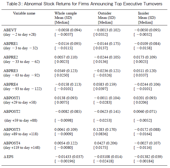 Table1