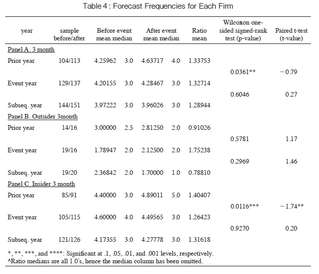 Table1