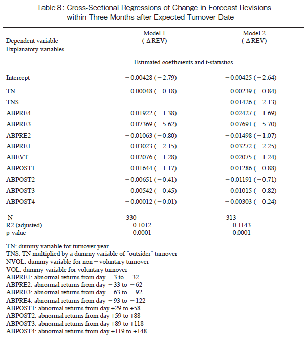 Table1