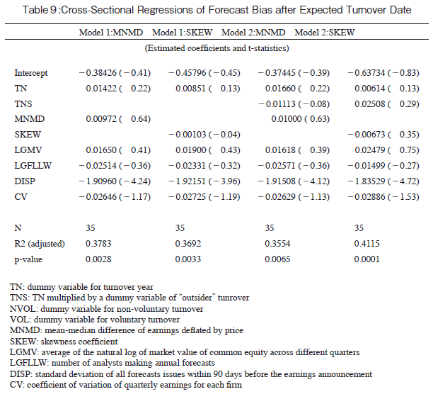 Table1