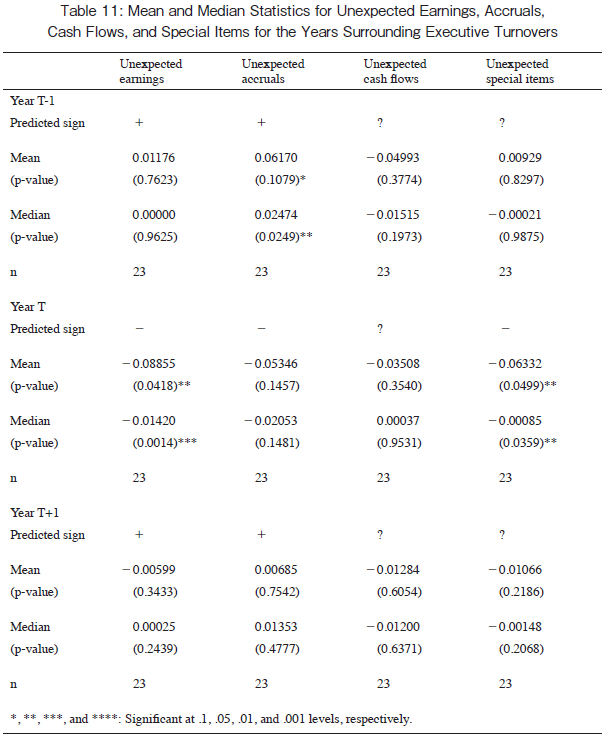 Table1