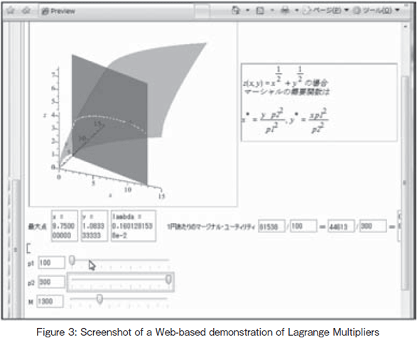 Figure 3: Screenshot of a Web-based demonstration of Lagrange Multipliers