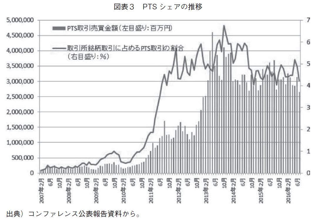 ソフトバンク グループ 株価 掲示板