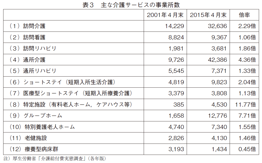 新しいページ 2