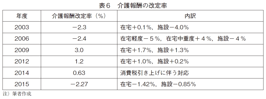 新しいページ 1