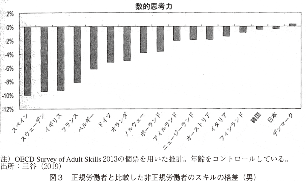 学習院大学 経済論集