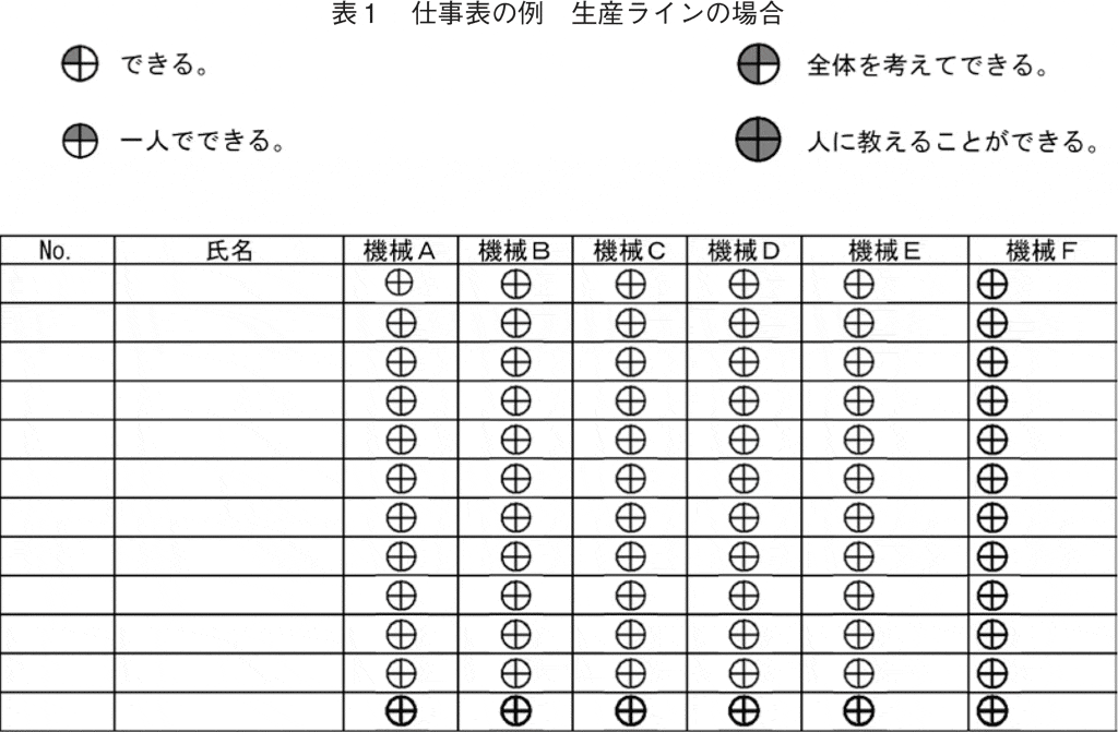 学習院大学 経済論集