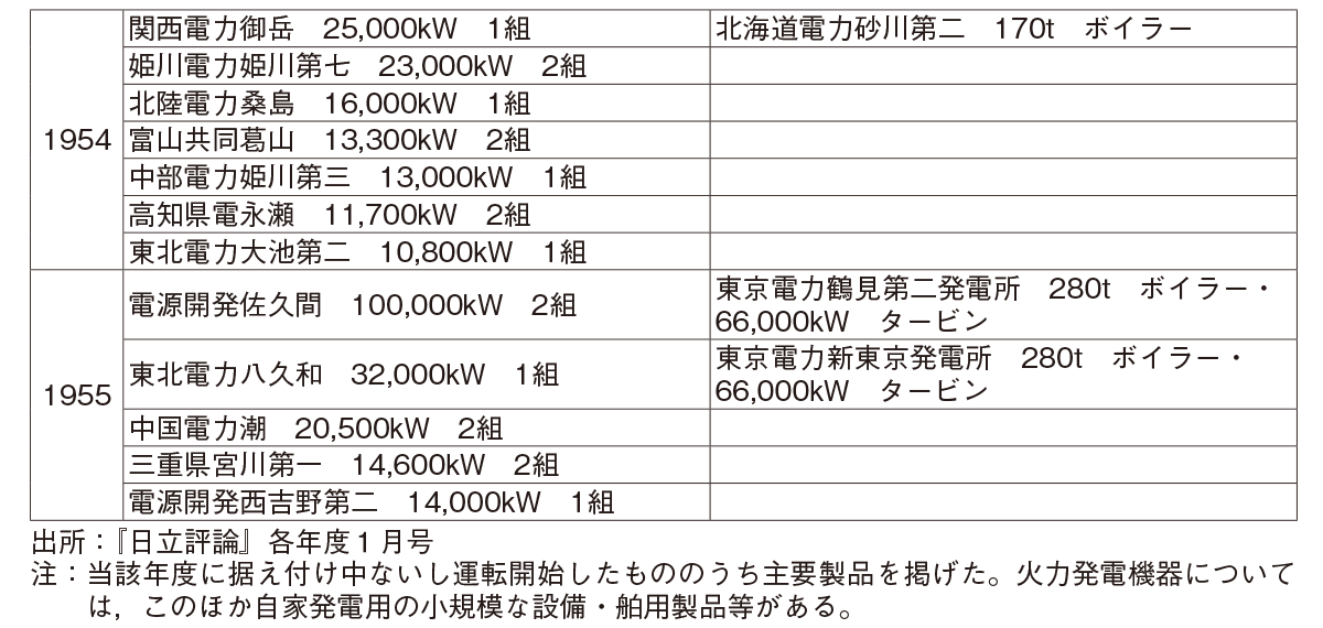 学習院大学 経済論集