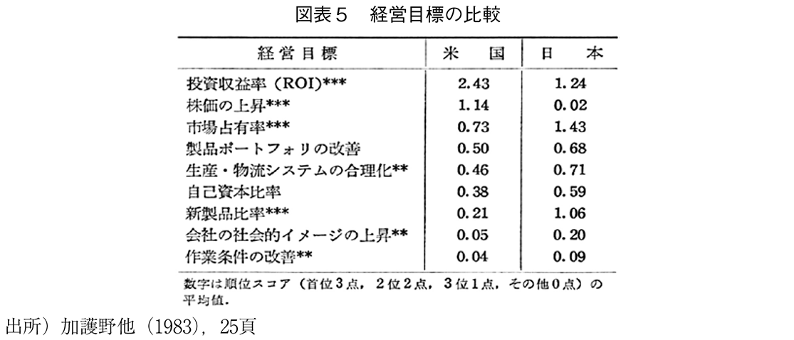 学習院大学 経済論集