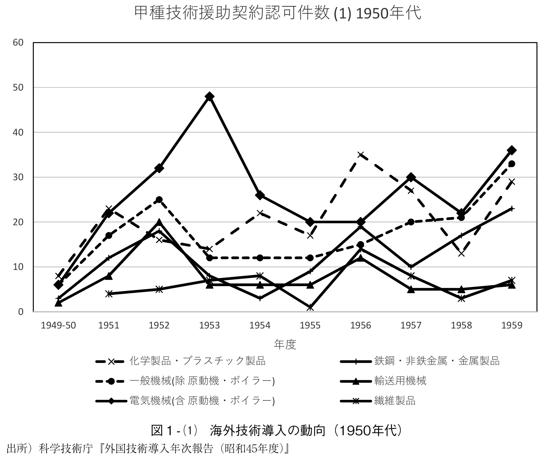 新しいページ 1