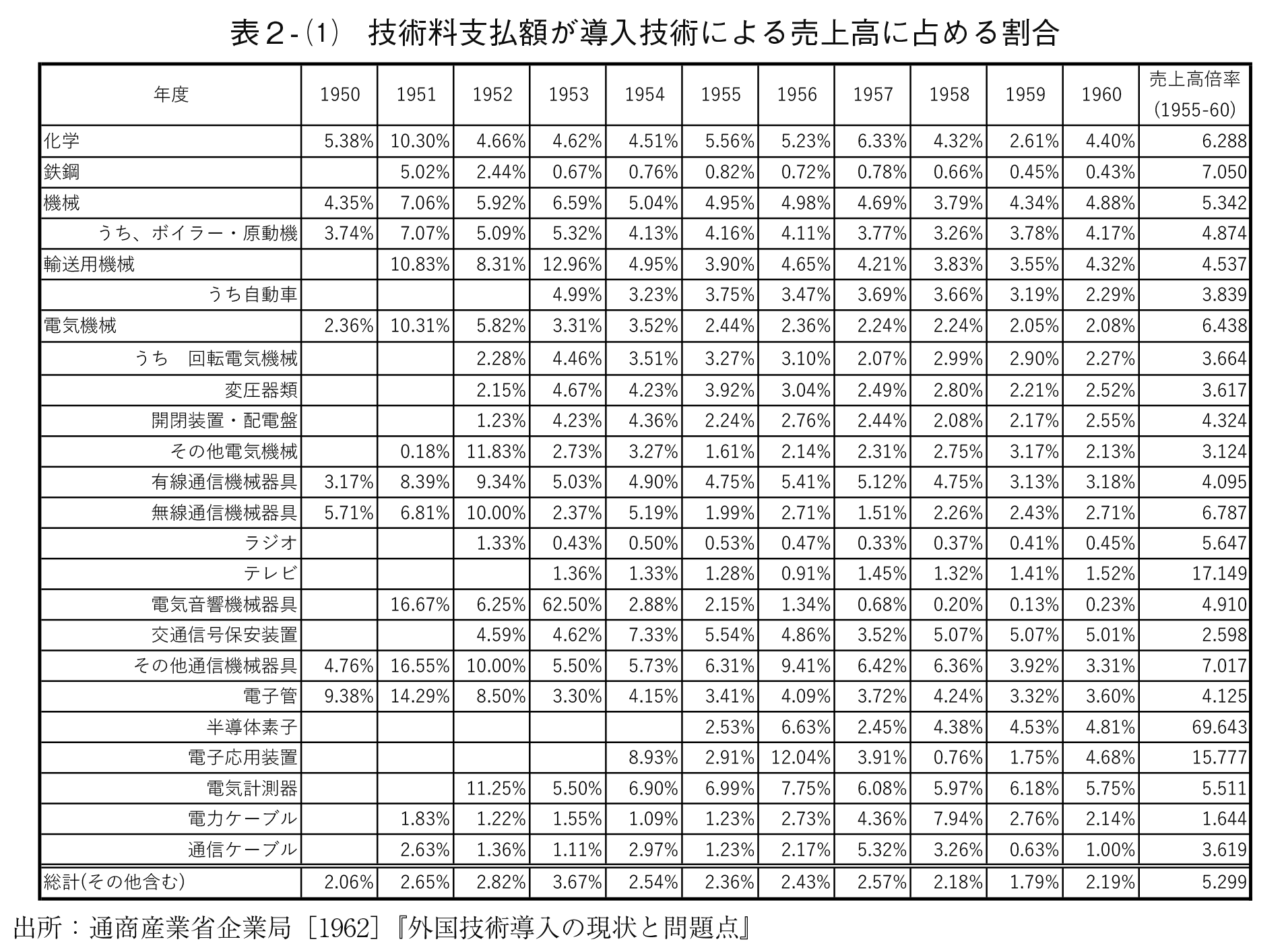 ★お求めやすく価格改定★ 1970年度版 ○8/電気技術総覧 通商産業省資料 電気電子工学 - 電気電子工学