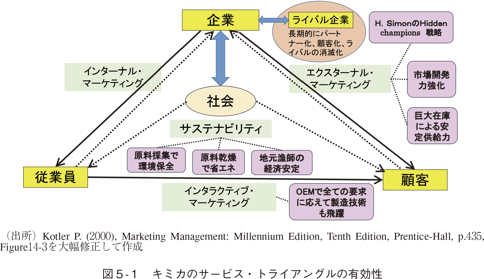 学習院大学 経済論集