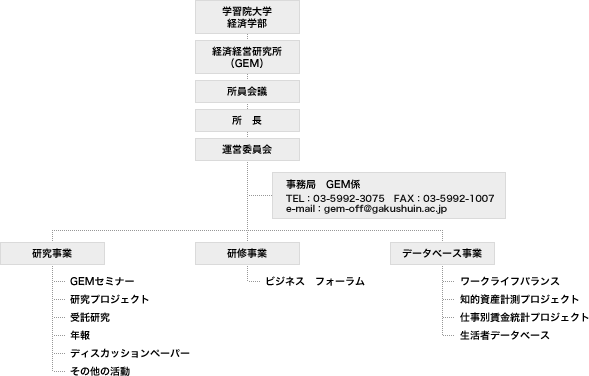 組織図