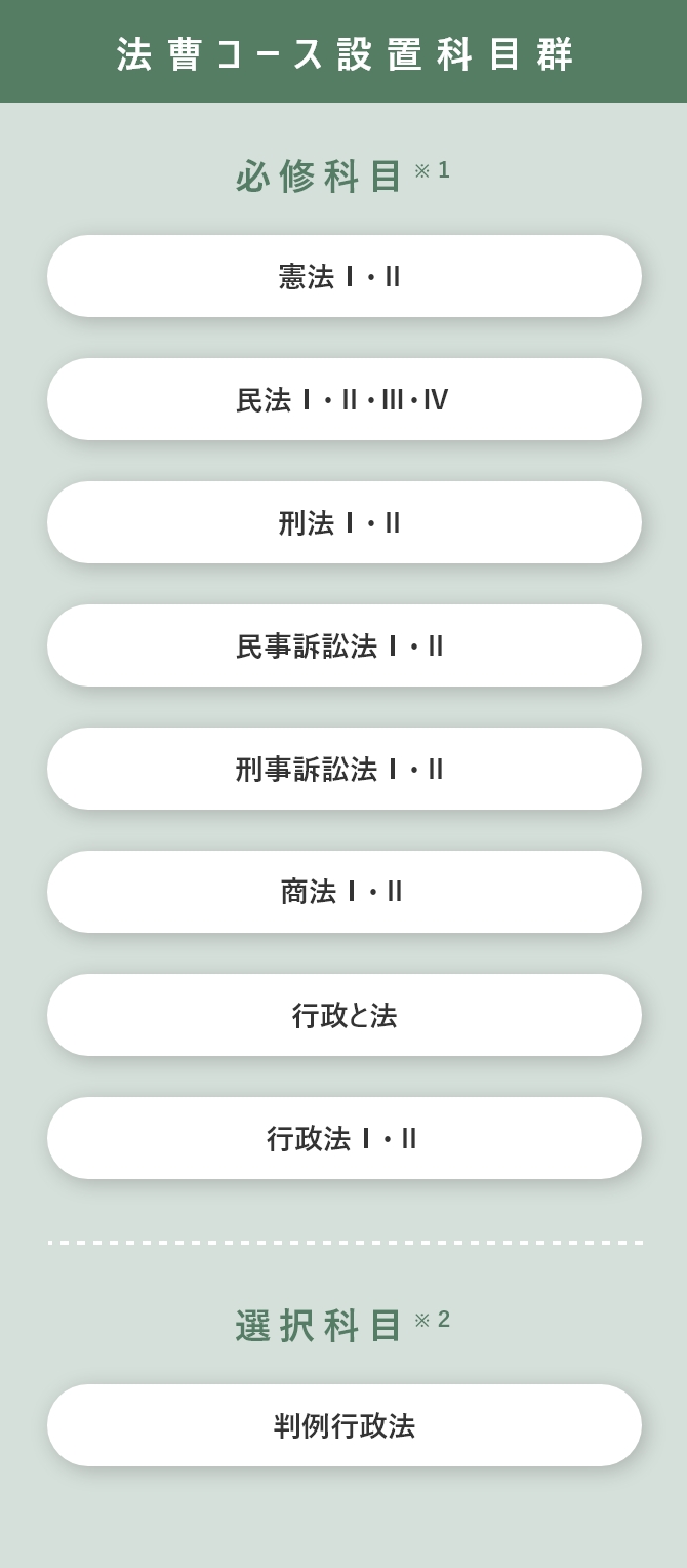 法曹コース設置科目群
