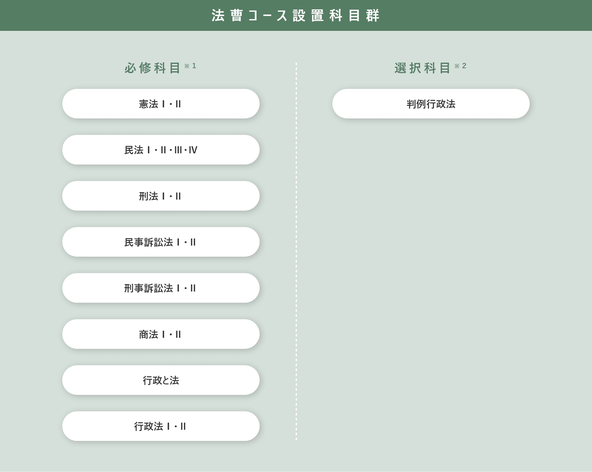 法曹コース設置科目群