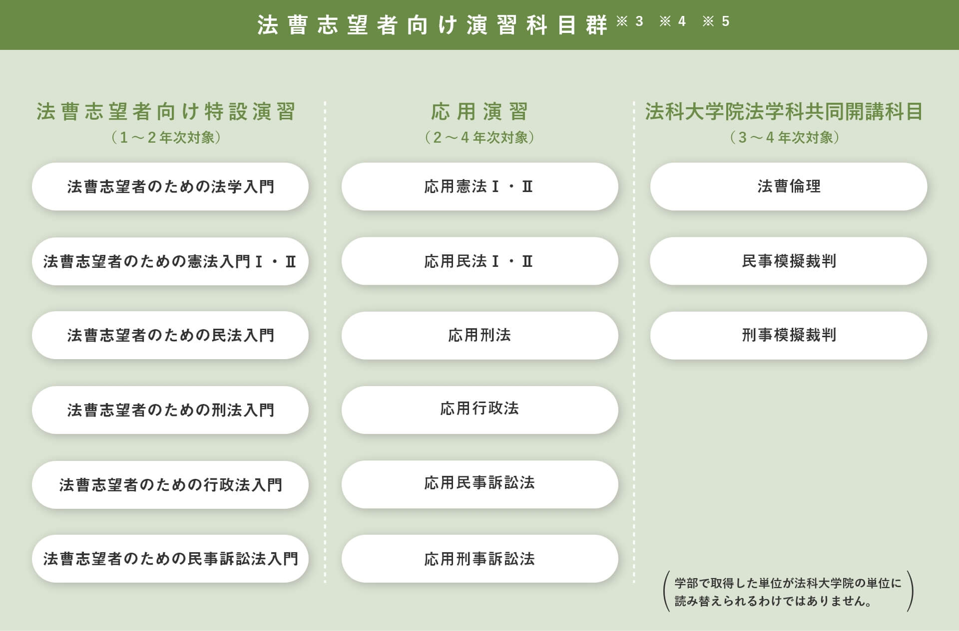 法曹志望者向け演習科目群