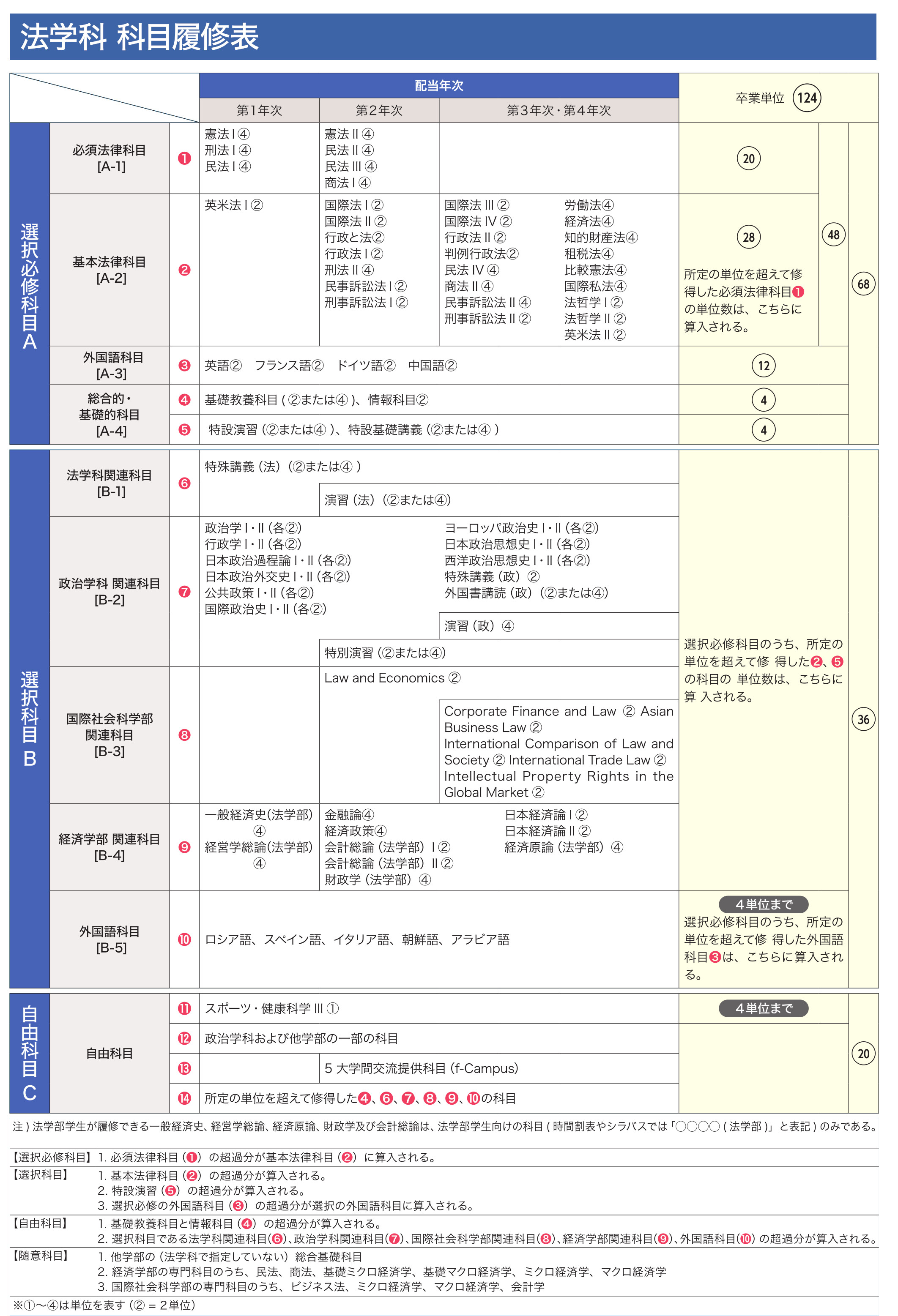 科目履修表