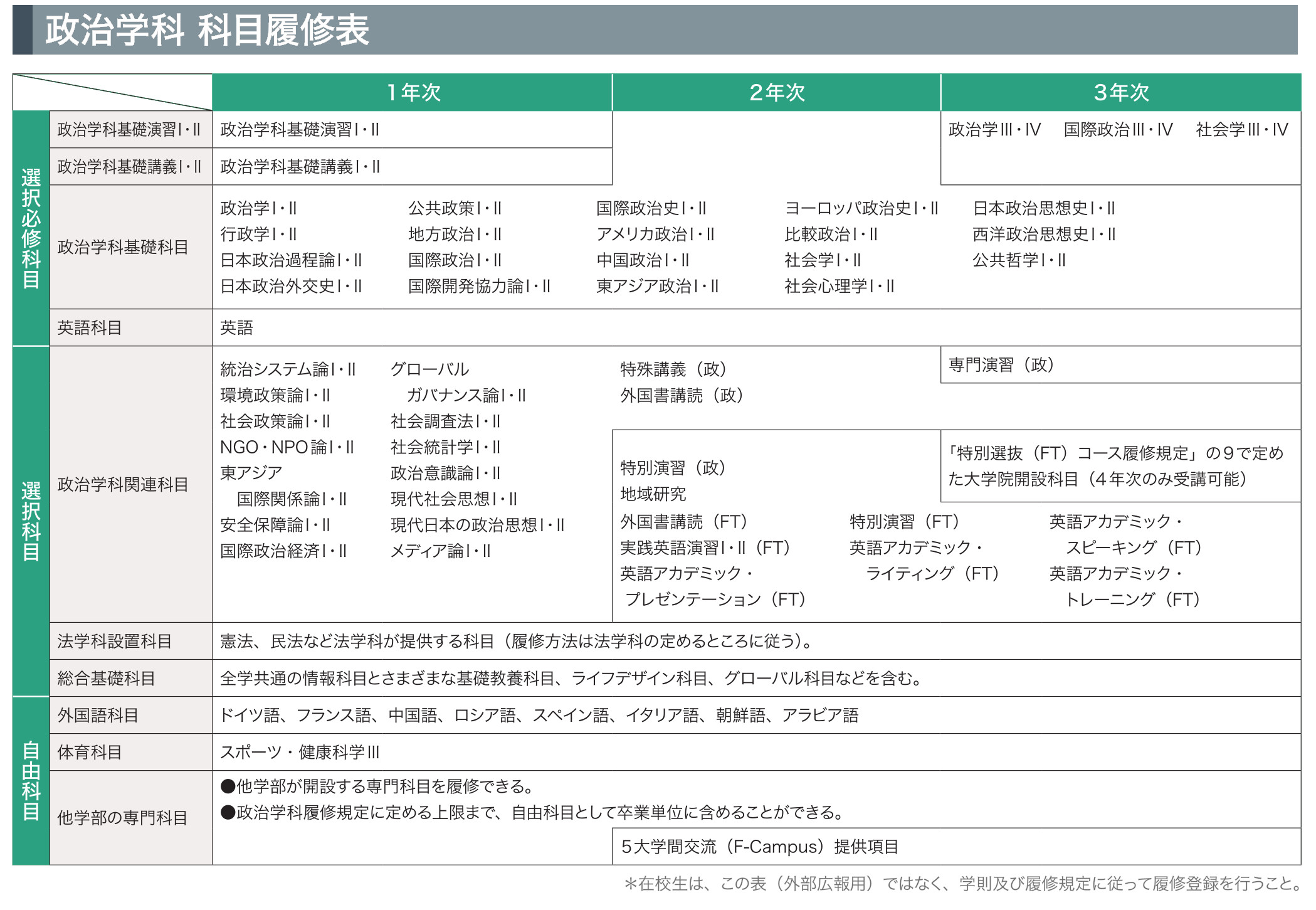 科目履修表