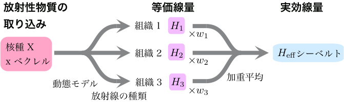 [atom]