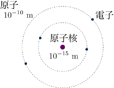 [atom]