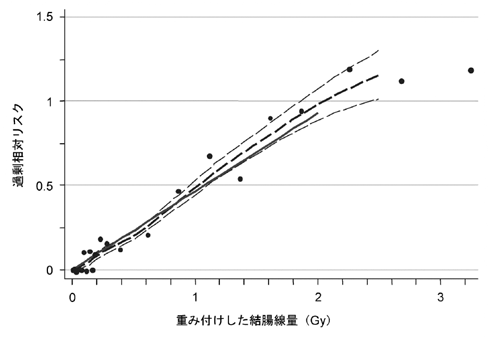 [cancerRisk]