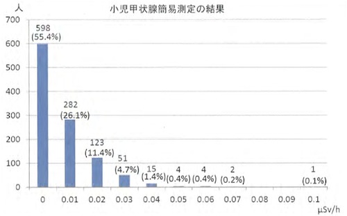 [data]