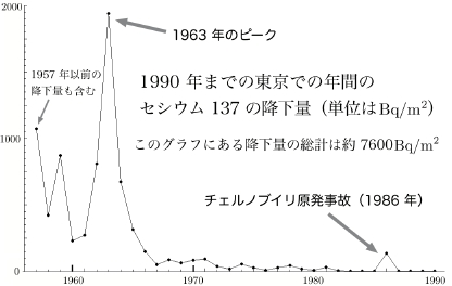 [graph]
